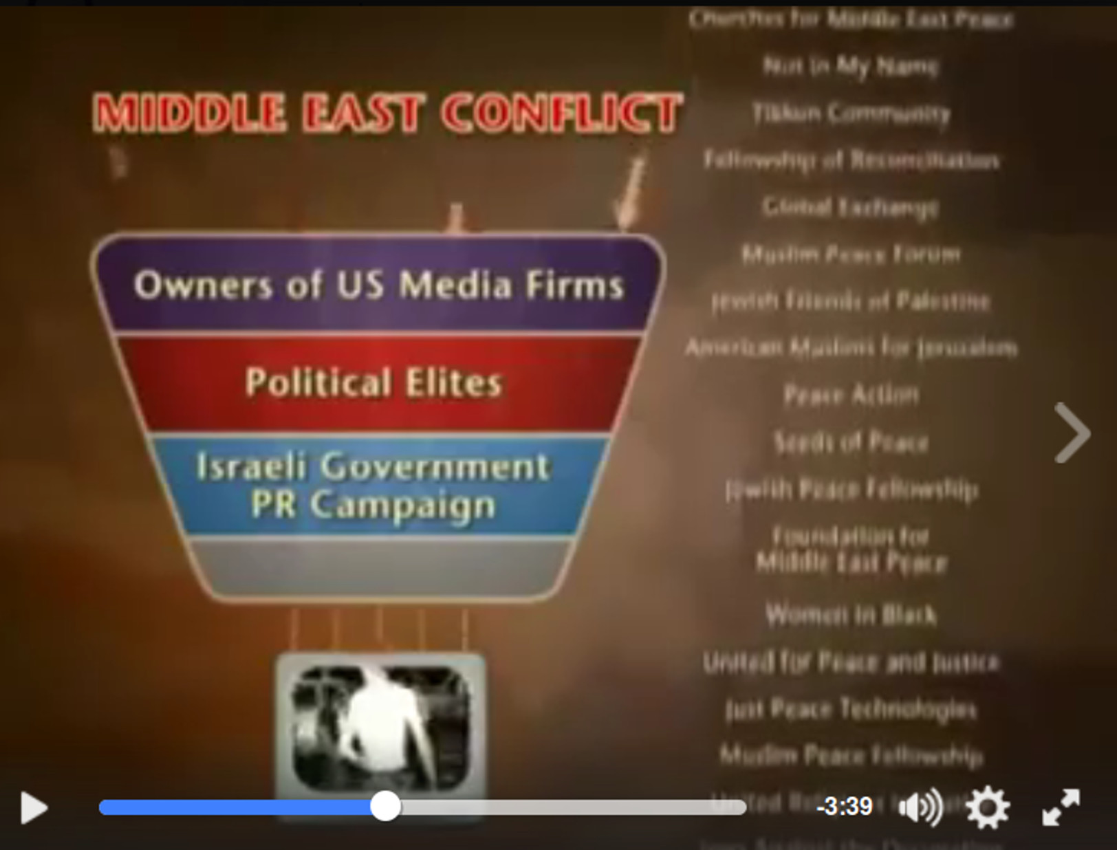 US media coverage of Middle-East conflict